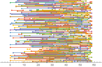 AoC 2018 with Mathematica Reflection_72.gif